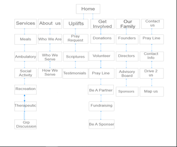 jopcinc_pageflowChart