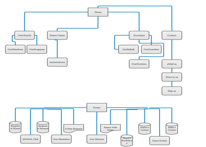 gb_flowChart