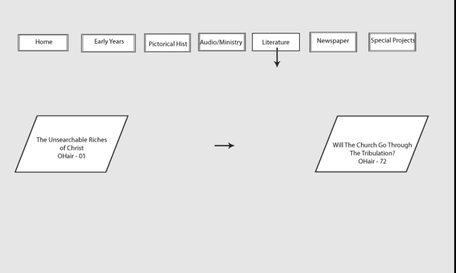 jchwireframe2